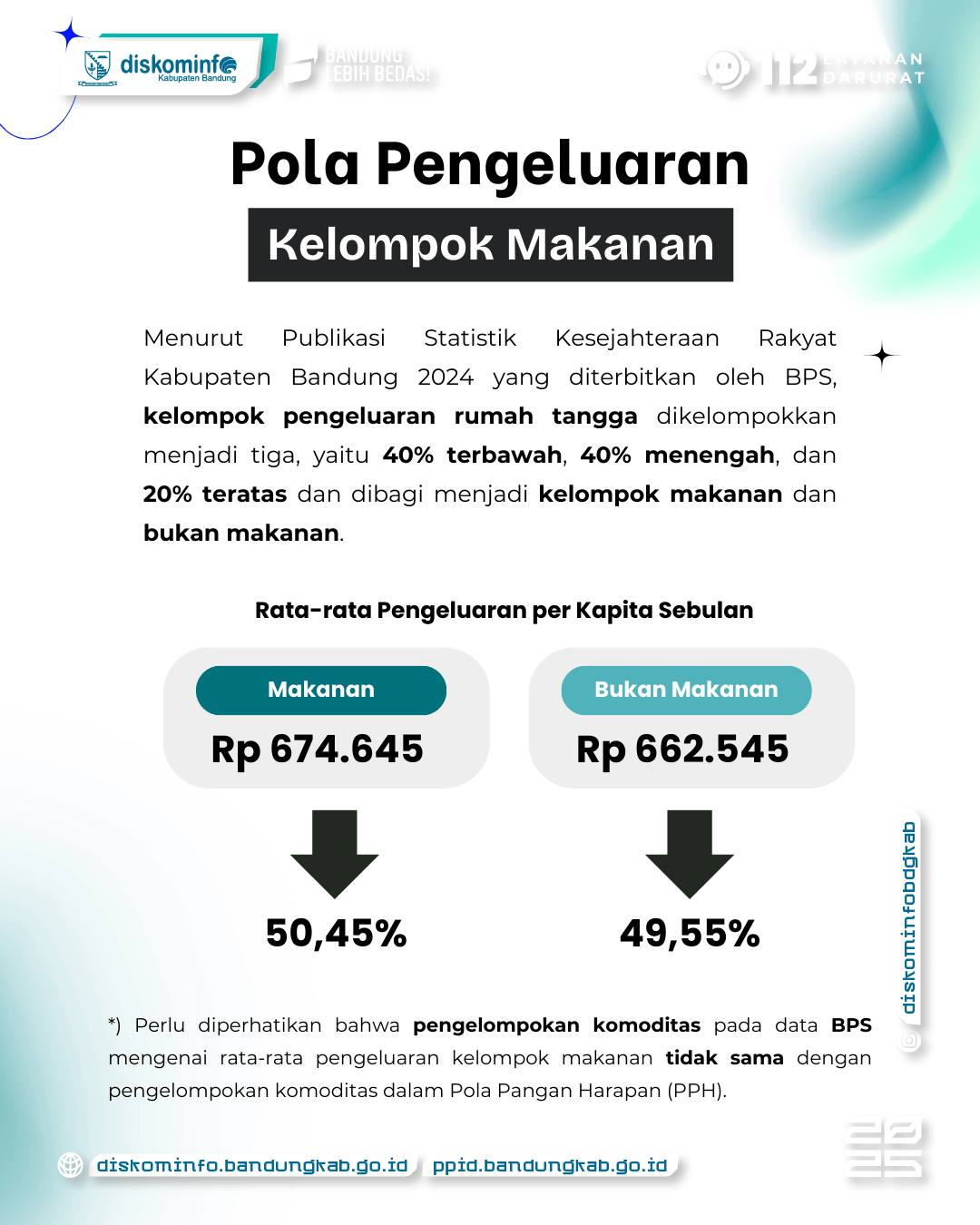 Konsumsi Pangan Belum Beragam, Skor PPH Perlu Ditingkatkan 5 - Portal Satu Data Kab. Bandung