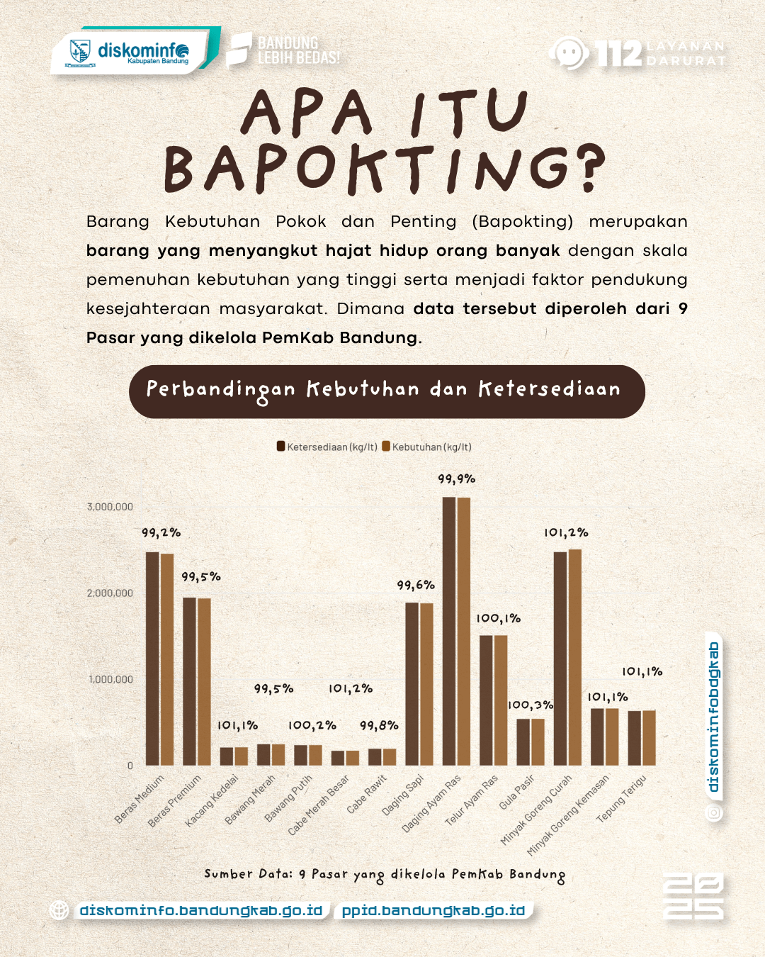 Tren Bapokting Kab. Bandung Semester I 2025 2 - Portal Satu Data Kab. Bandung