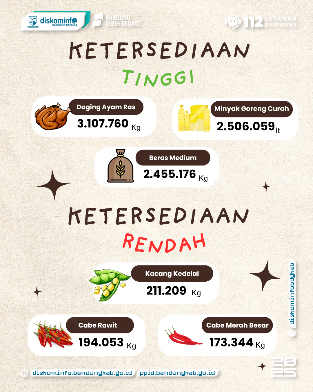 Tren Bapokting Kab. Bandung Semester I 2025 3 - Portal Satu Data Kab. Bandung