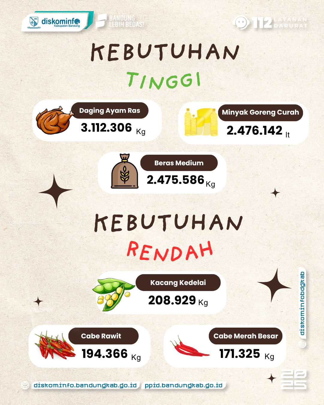 Tren Bapokting Kab. Bandung Semester I 2025 4 - Portal Satu Data Kab. Bandung
