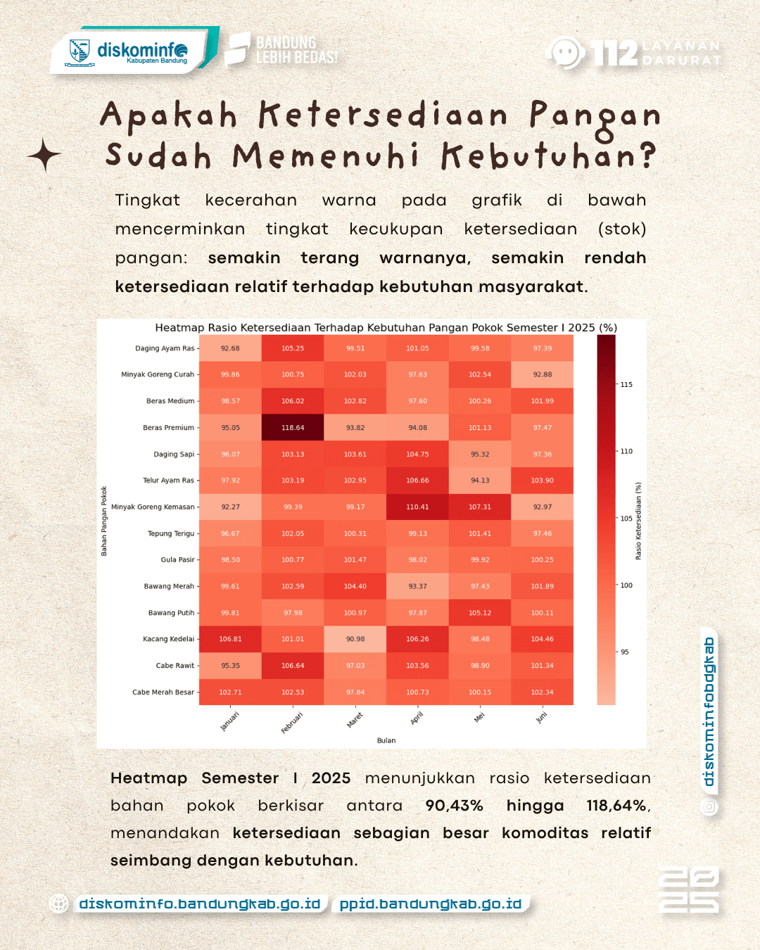 Tren Bapokting Kab. Bandung Semester I 2025 5 - Portal Satu Data Kab. Bandung