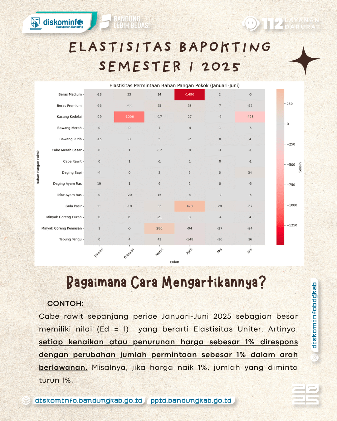 Tren Bapokting Kab. Bandung Semester I 2025 9 - Portal Satu Data Kab. Bandung