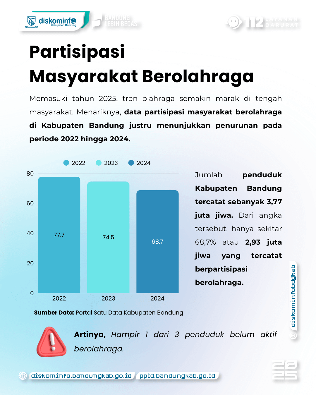 Dari Partisipasi hingga Prestasi: Potret Olahraga Kabupaten Bandung 3 - Portal Satu Data Kab. Bandung