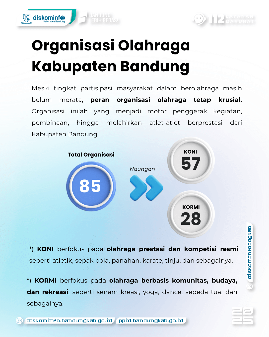 Dari Partisipasi hingga Prestasi: Potret Olahraga Kabupaten Bandung 4 - Portal Satu Data Kab. Bandung