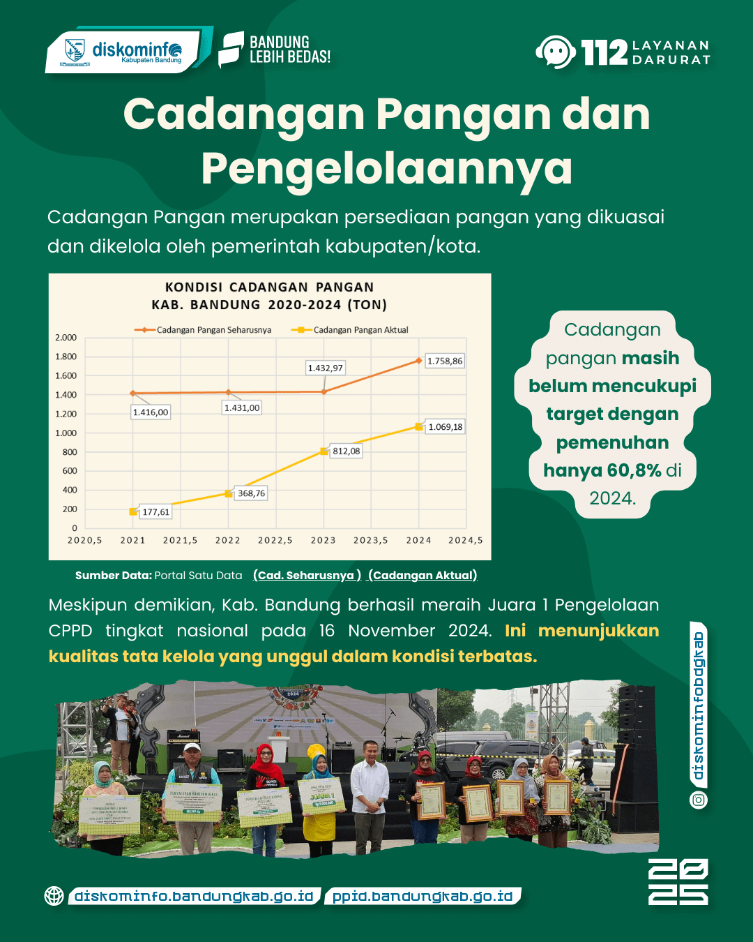 xxx - Portal Satu Data Kab. Bandung