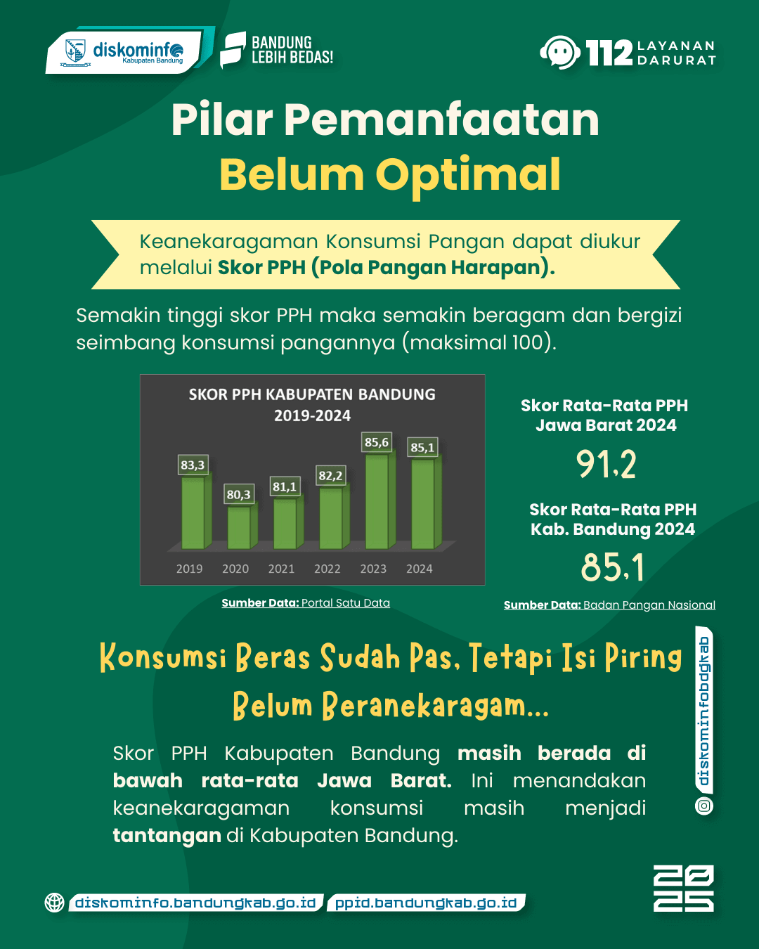 xxx - Portal Satu Data Kab. Bandung