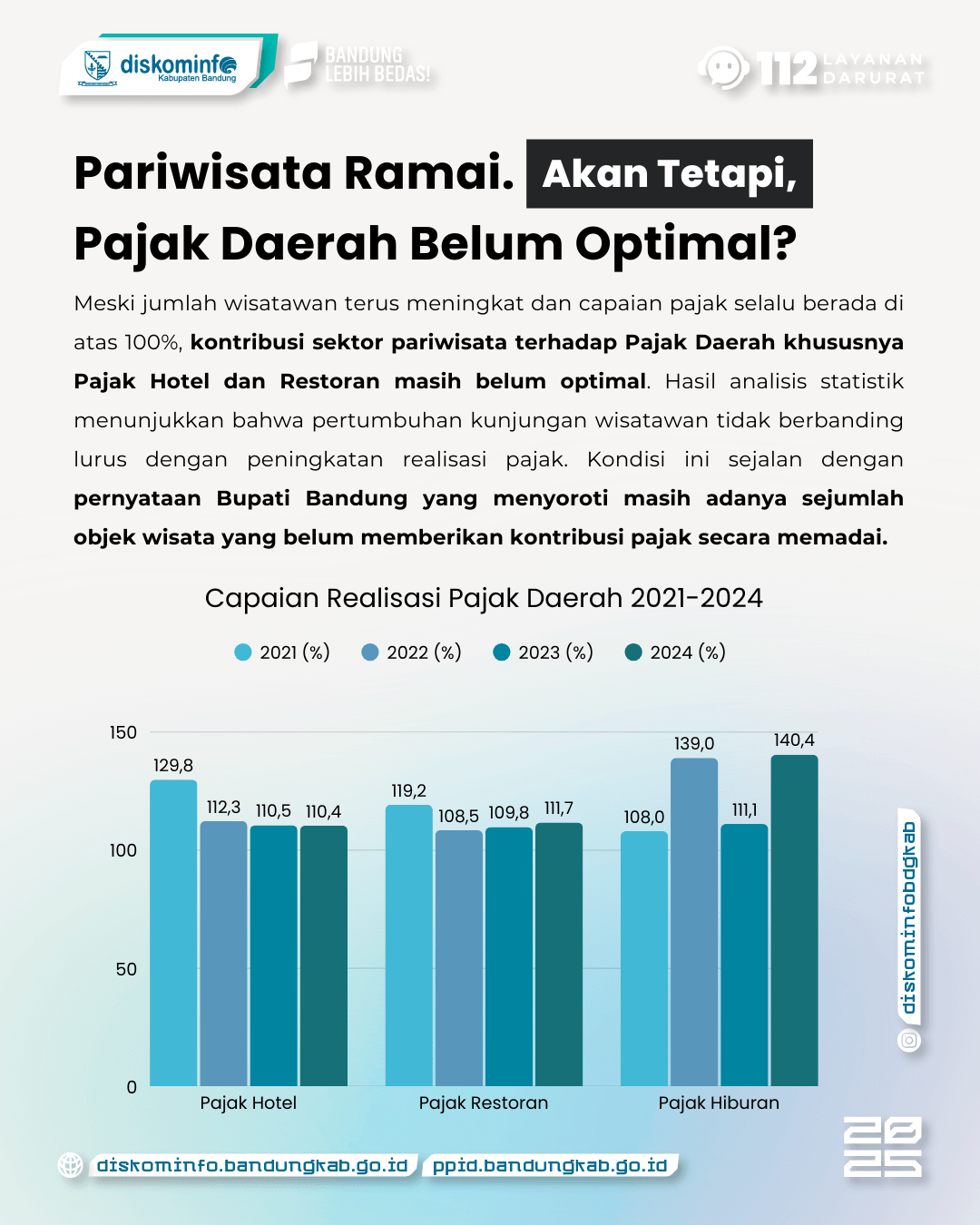 Wisata Tumbuh Pesat, Pajak Daerah Belum Maksimal 4 - Portal Satu Data Kab. Bandung